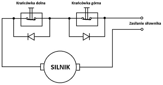 how the electric actuator of the limit switch works
